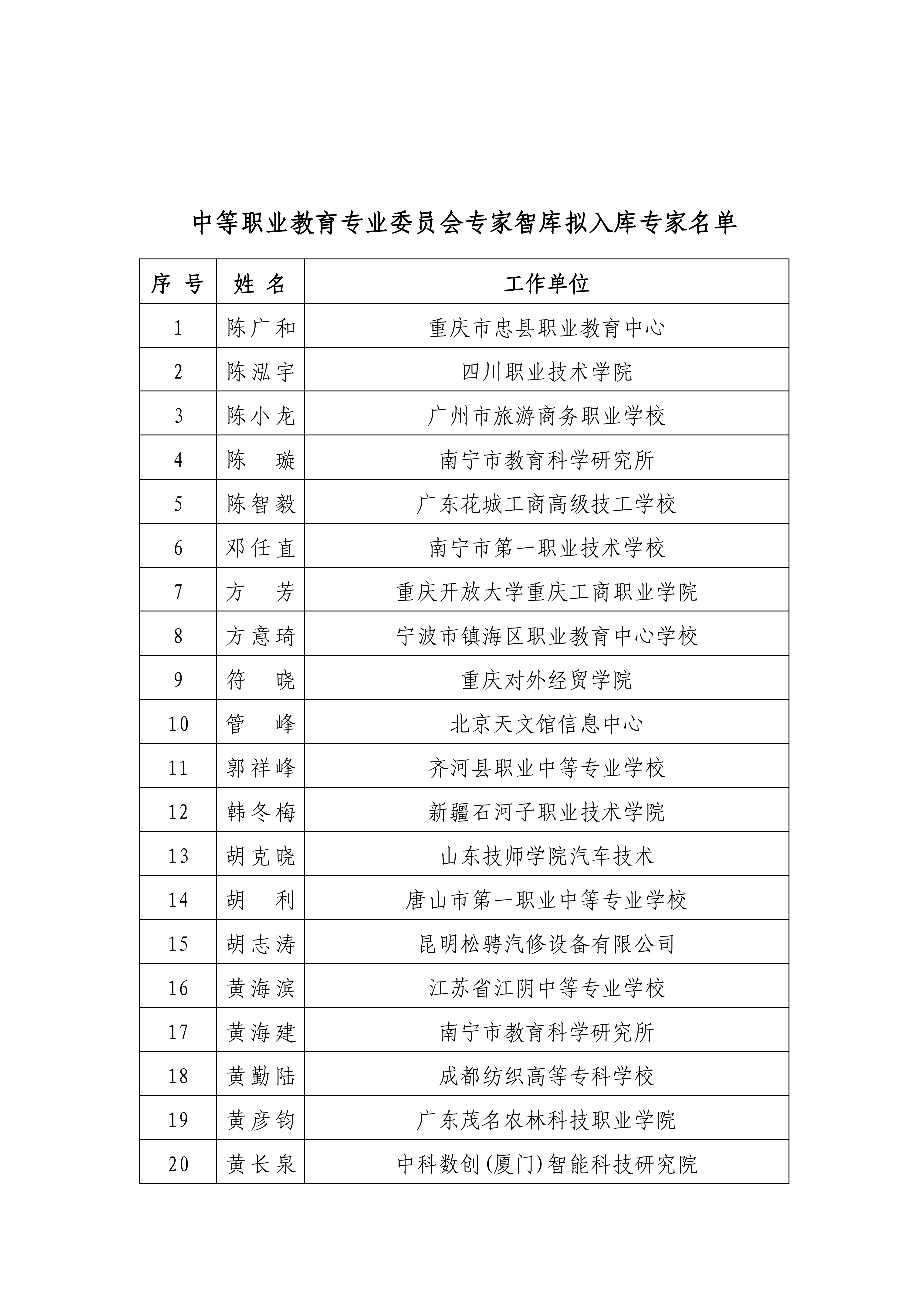 中国教育技术协会中等职业教育专业委员会专家智库入库专家名单公示通知(1)-副本_03.png